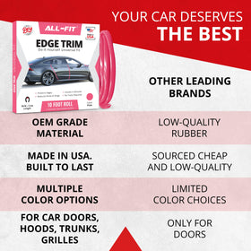 All-Fit Automotive trim applied to trunk edge showing chip prevention benefit