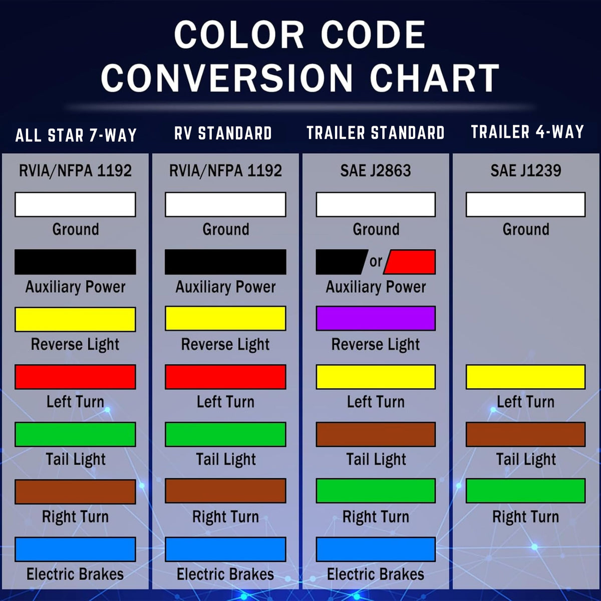 All Star Truck Parts stranded CCA conductor detail for reliable connectivity