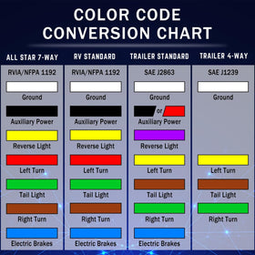 All Star Truck Parts stranded CCA conductor detail for reliable connectivity