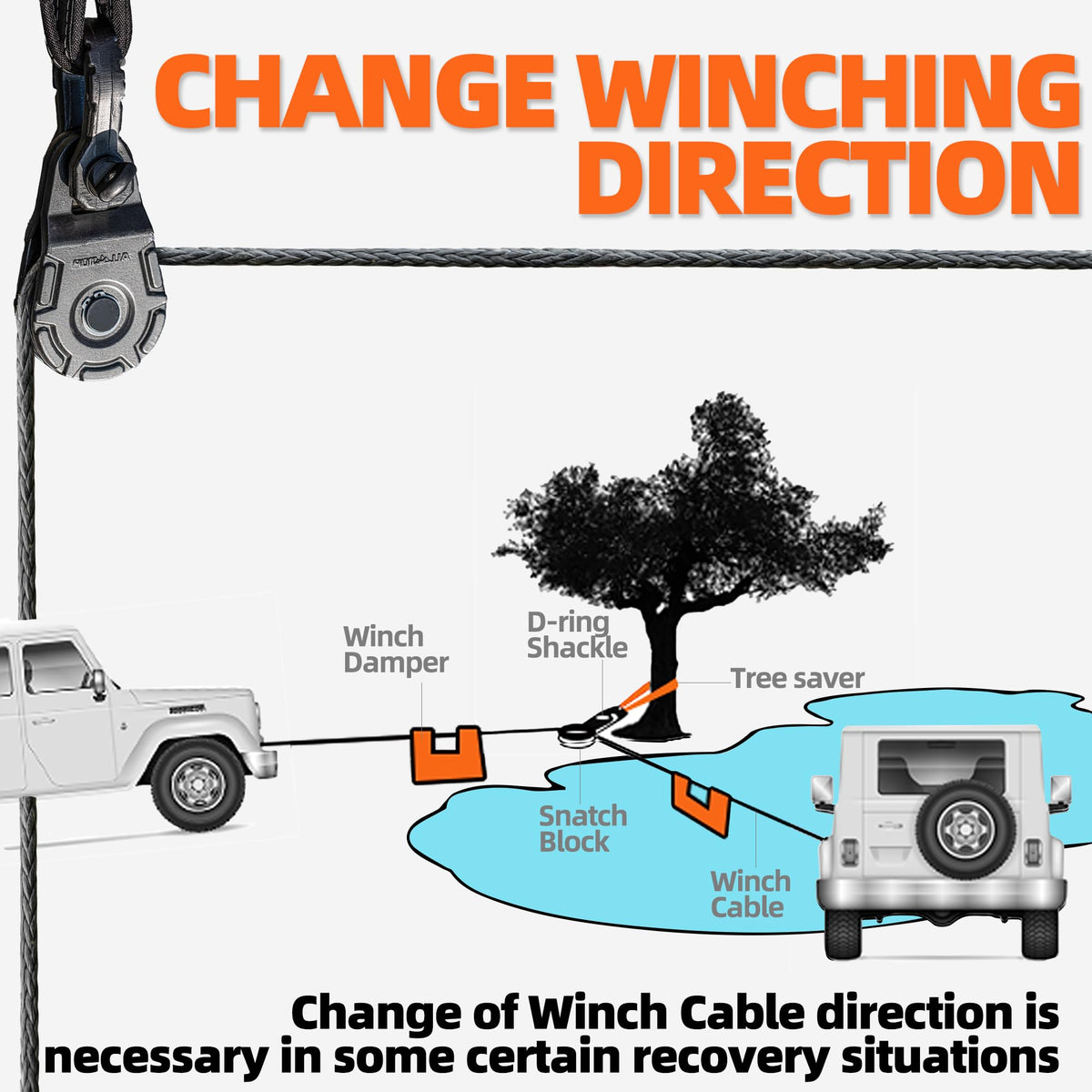 ALL-TOP in-use with winch rope demonstrating directional change and increased pulling power