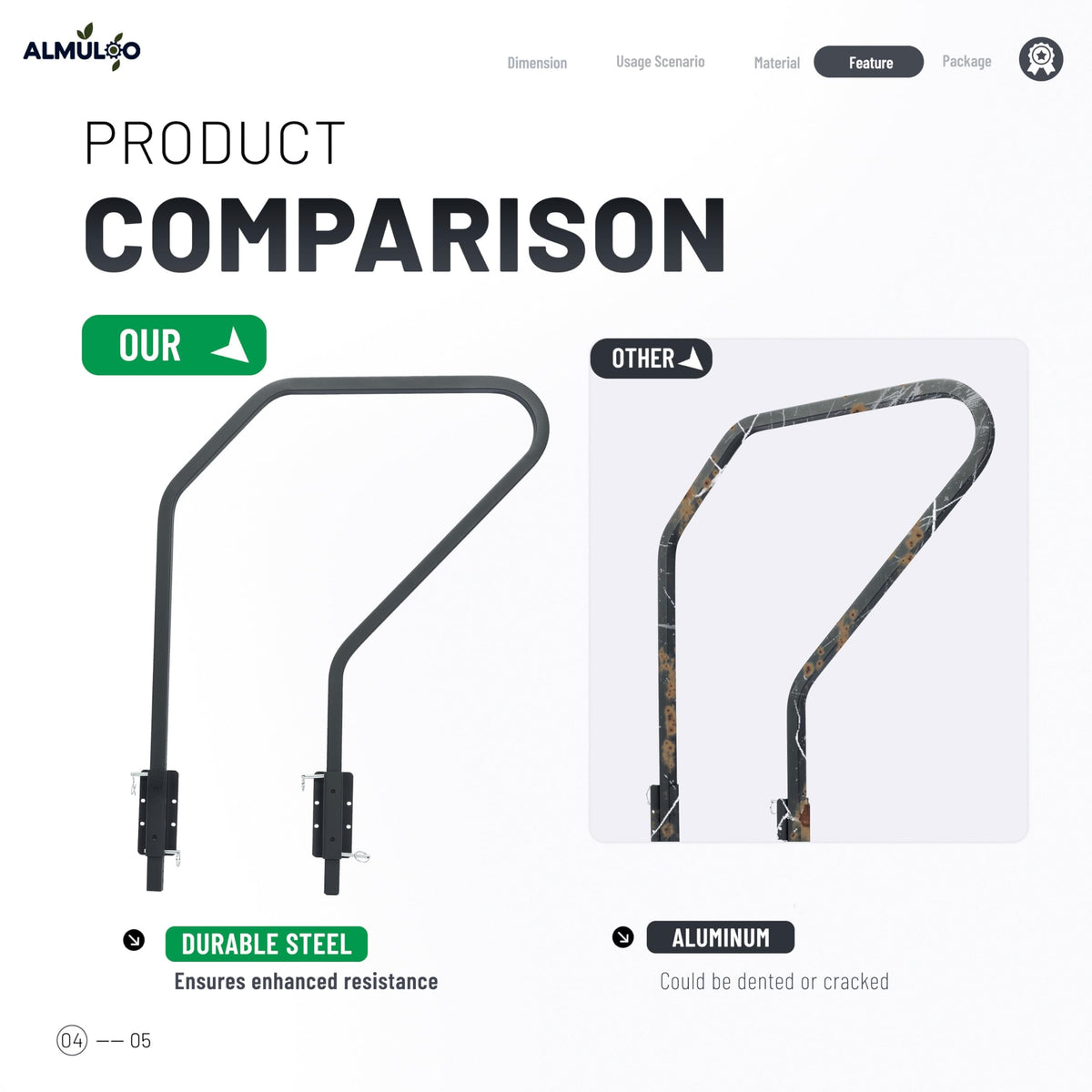 ALMULOO next to ruler showing rail scale and correct sizing