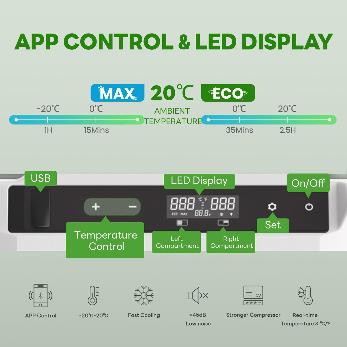 Alpicool close-up of LED touch control panel showing easy temperature adjustments