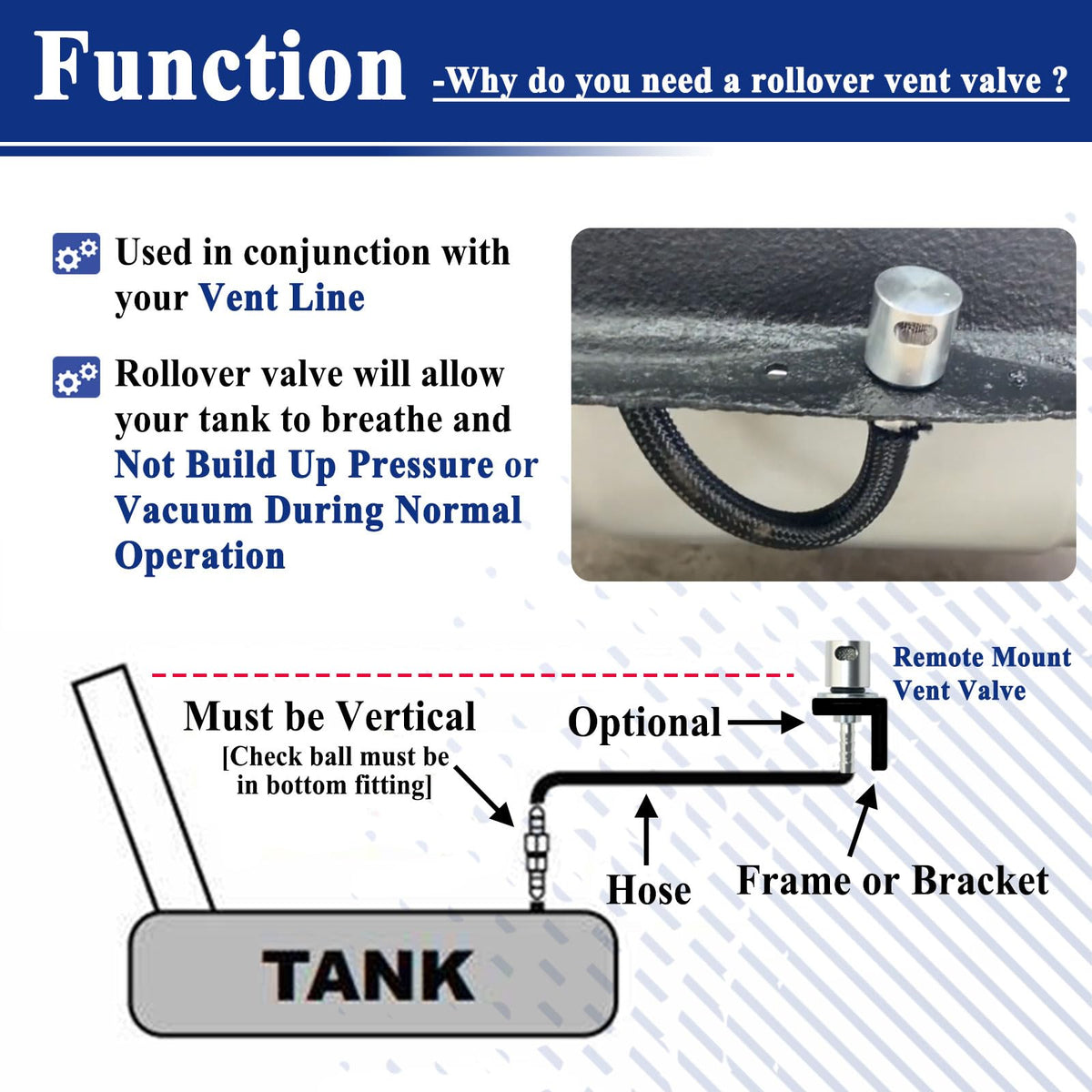 Alsoyixia installed on small fuel tank illustrating correct mounting and venting benefit