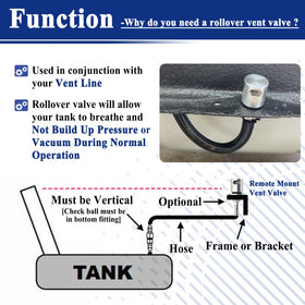 Alsoyixia installed on small fuel tank illustrating correct mounting and venting benefit