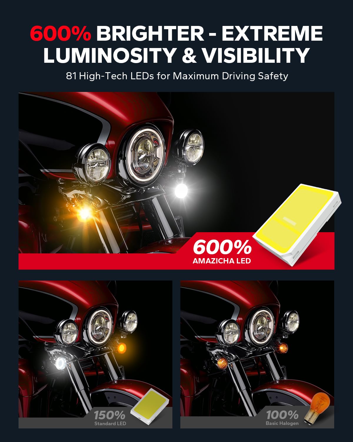Amazicha close-up of 81-LED array highlighting intense uniform light output