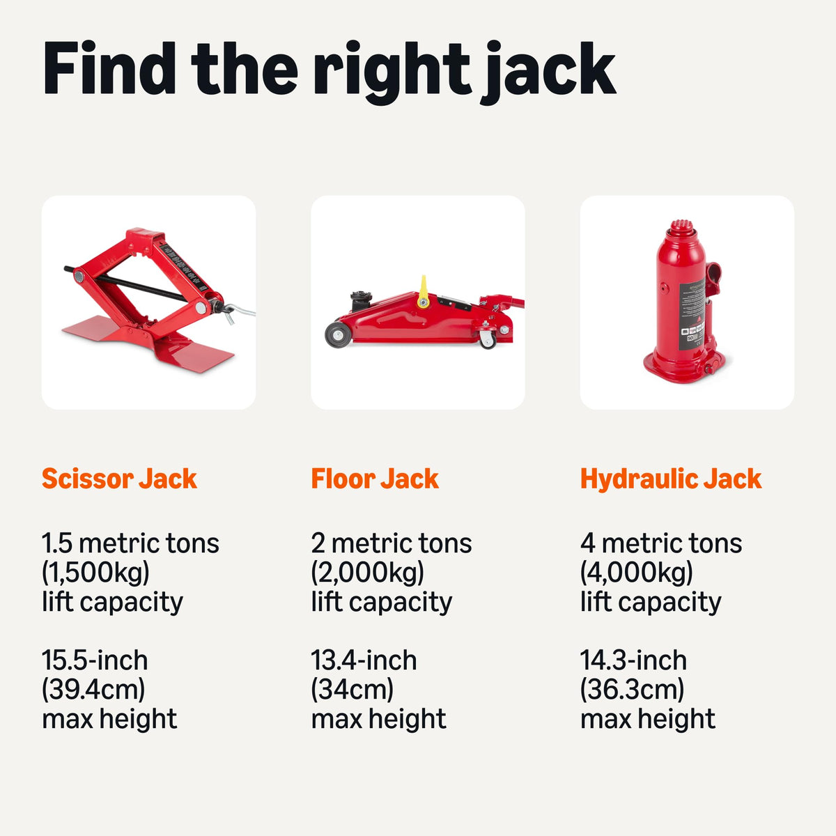 Amazon Basics jack next to ruler showing lifting range and scale