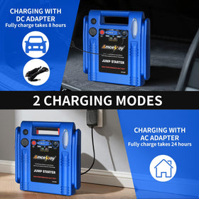 Amcelooy unit stored in car trunk illustrating easy storage and emergency readiness