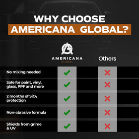 Americana Global bottle held in hand showing 16 oz size convenience