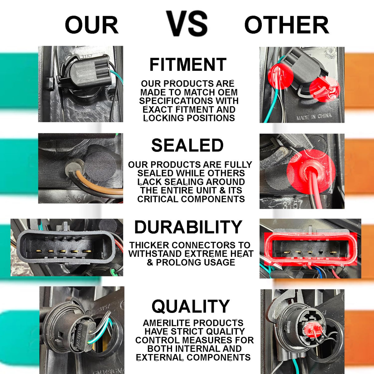 AmeriLite housing seal and materials close-up for durable, weatherproof finish