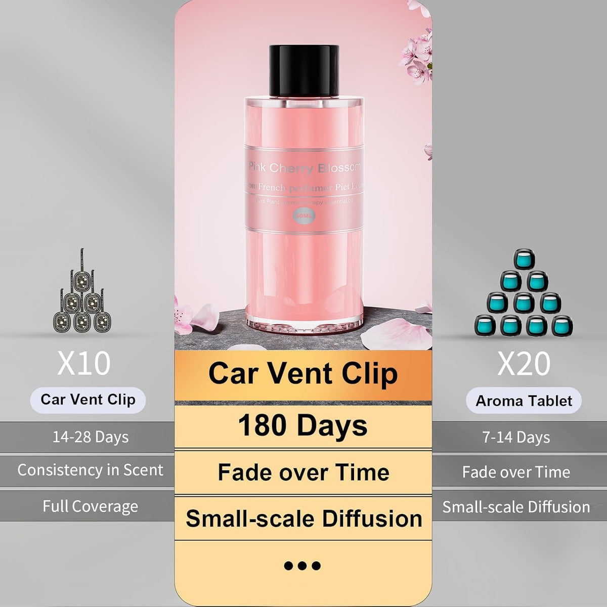 Amor Lyris bottle fitted into diffuser demonstrating easy installation benefit