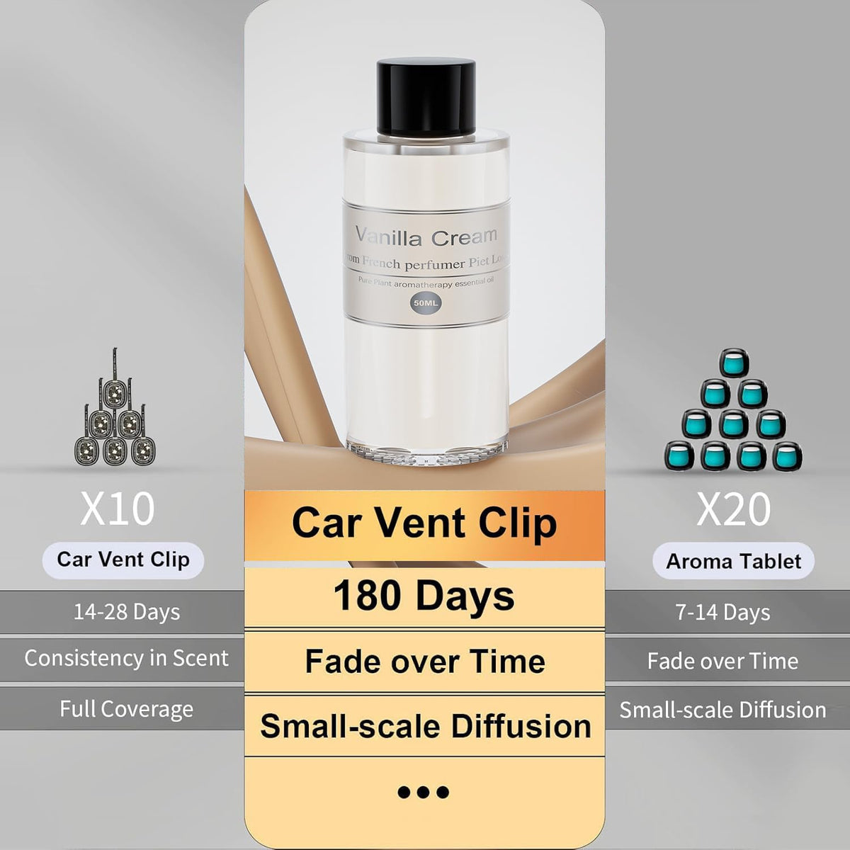 Amor Lyris refill installed on car dashboard demonstrating fresh cabin fragrance
