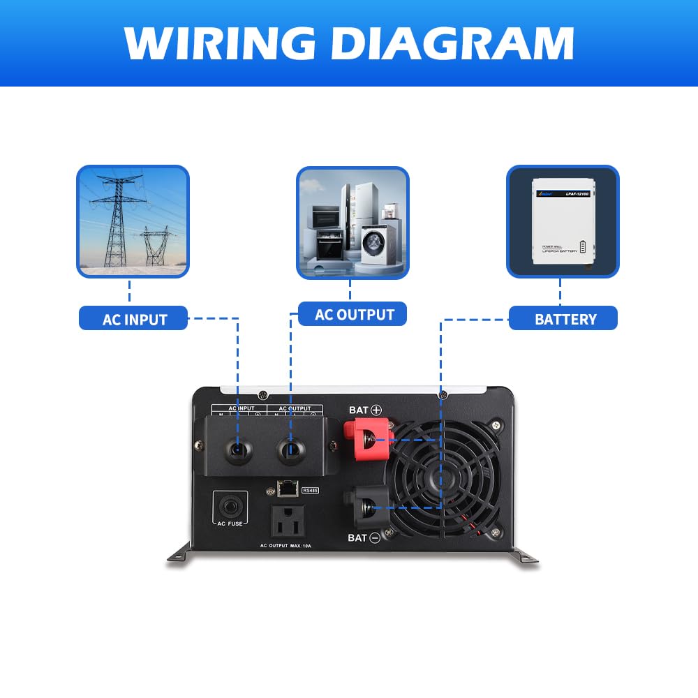 AMPINVT charge current adjustment dial illustrating customizable charging up to 15A
