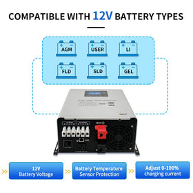 AMPINVT installed in an RV demonstrating dependable backup power on the road