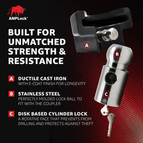 AMPLock textured rust-resistant finish detail demonstrating corrosion protection