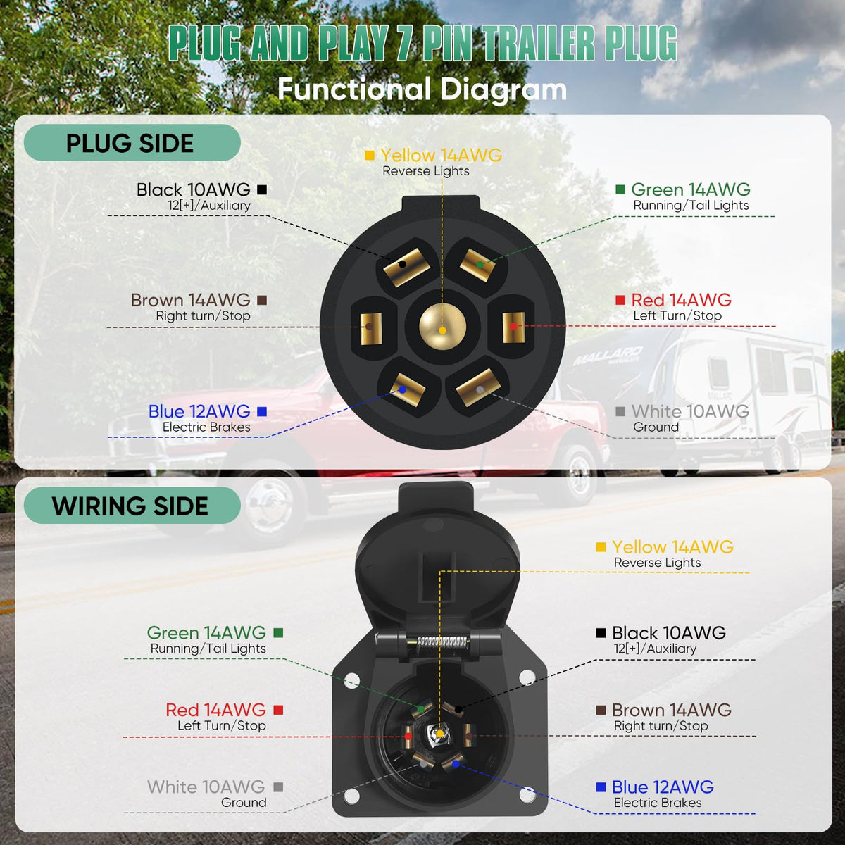 Anayguto cable sheath detail highlighting high-temperature PVC protection