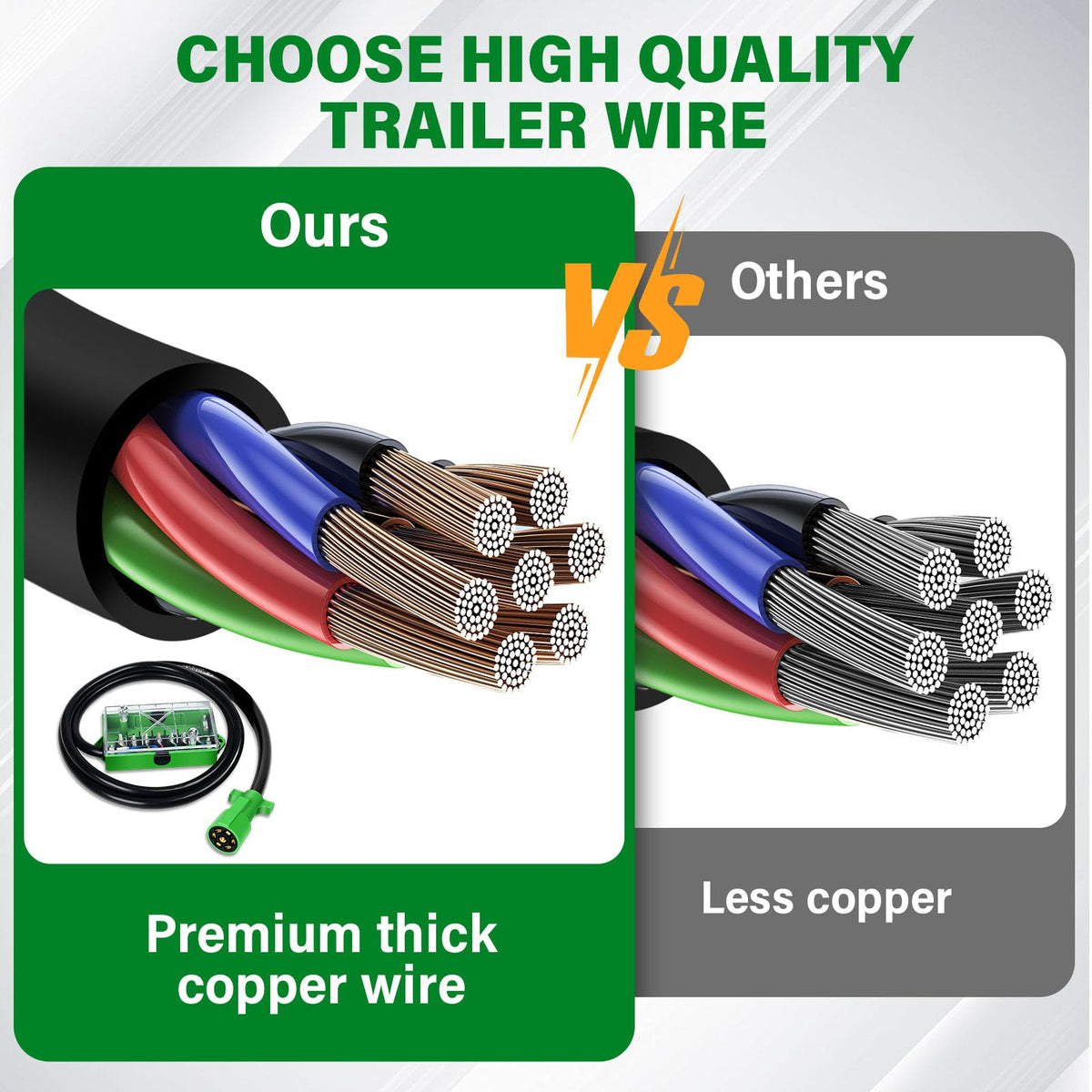 Anayguto lifestyle image of trailer connection showing dependable on-road use benefit