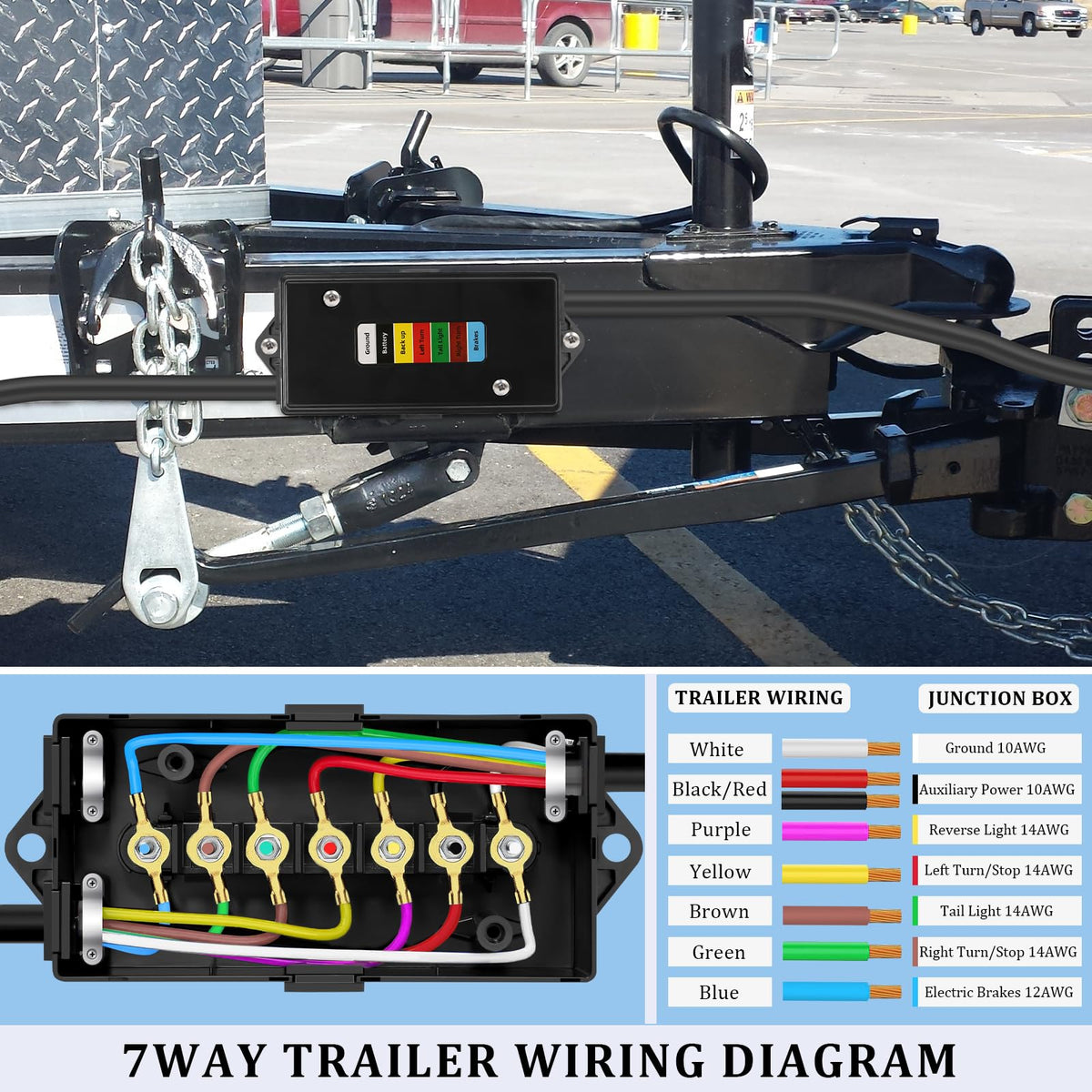 Anayguto junction box mounted on trailer showing secure installation benefit