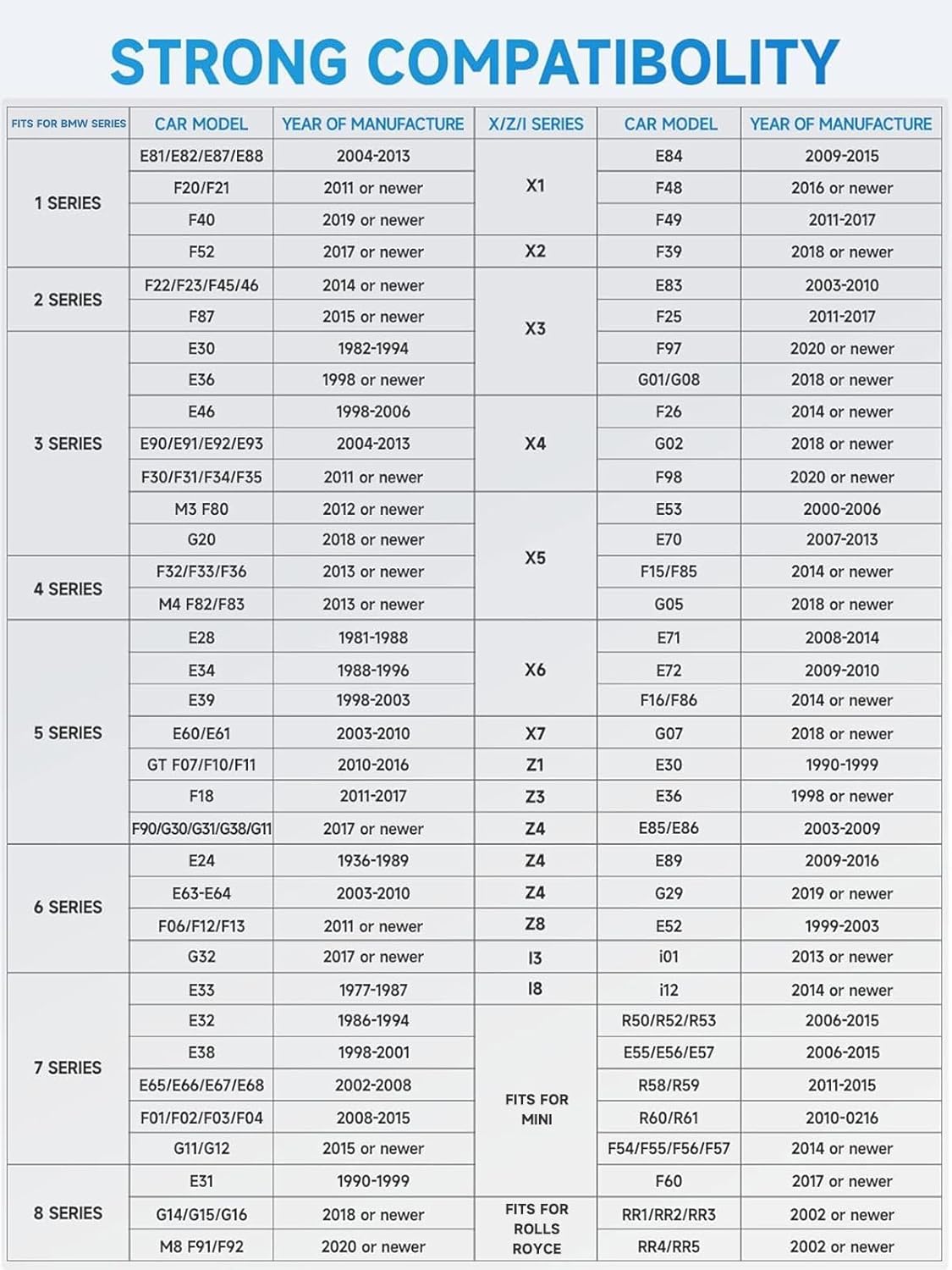 ANCEL BD300 reading ABS and airbag codes showing comprehensive coverage