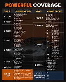 ANCEL BD330 used in home garage with laptop showing DIY diagnostics benefit