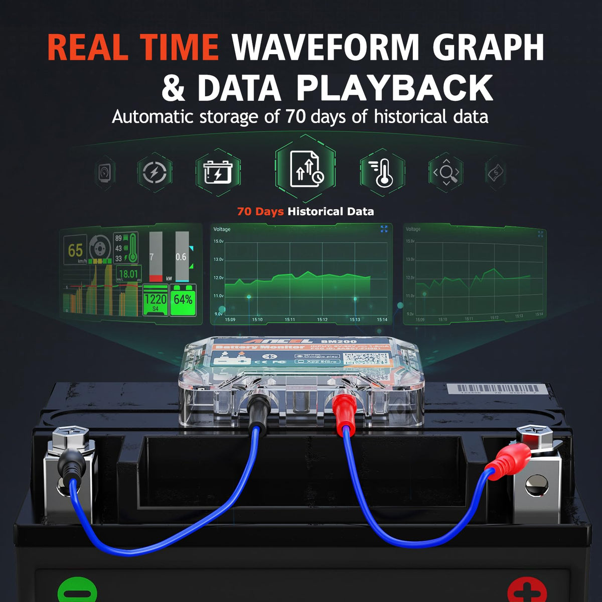 Smartphone screen showing ANCEL app battery dashboard with clear diagnostic benefit