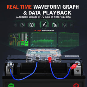 Smartphone screen showing ANCEL app battery dashboard with clear diagnostic benefit