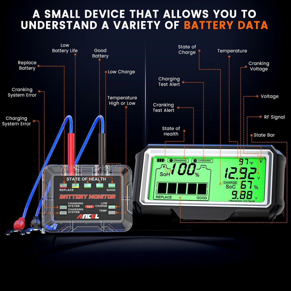 ANCEL BM200 PRO solar and Type‑C ports, brand enabling eco charging options