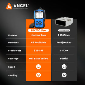ANCEL BM700 PRO held next to hand for scale, compact portable workshop benefit