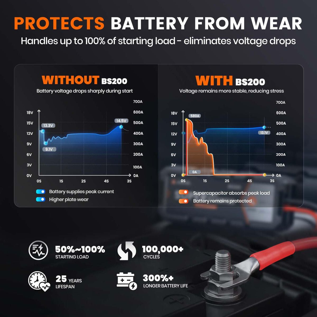 ANCEL BS200 internal supercapacitor detail illustrating long life reliability