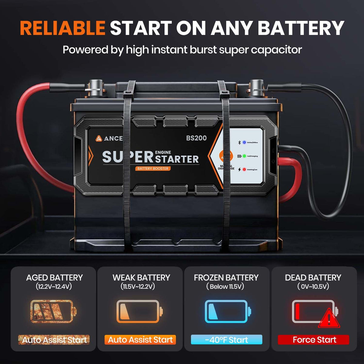 ANCEL BS200 installed under hood for permanent jump-start protection
