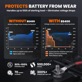 ANCEL BS400 installed in engine bay demonstrating protected, always-ready placement