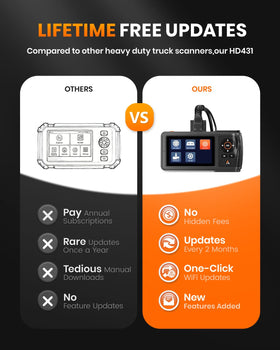 ANCEL HD431 adapters and cables laid out, broad vehicle compatibility benefit