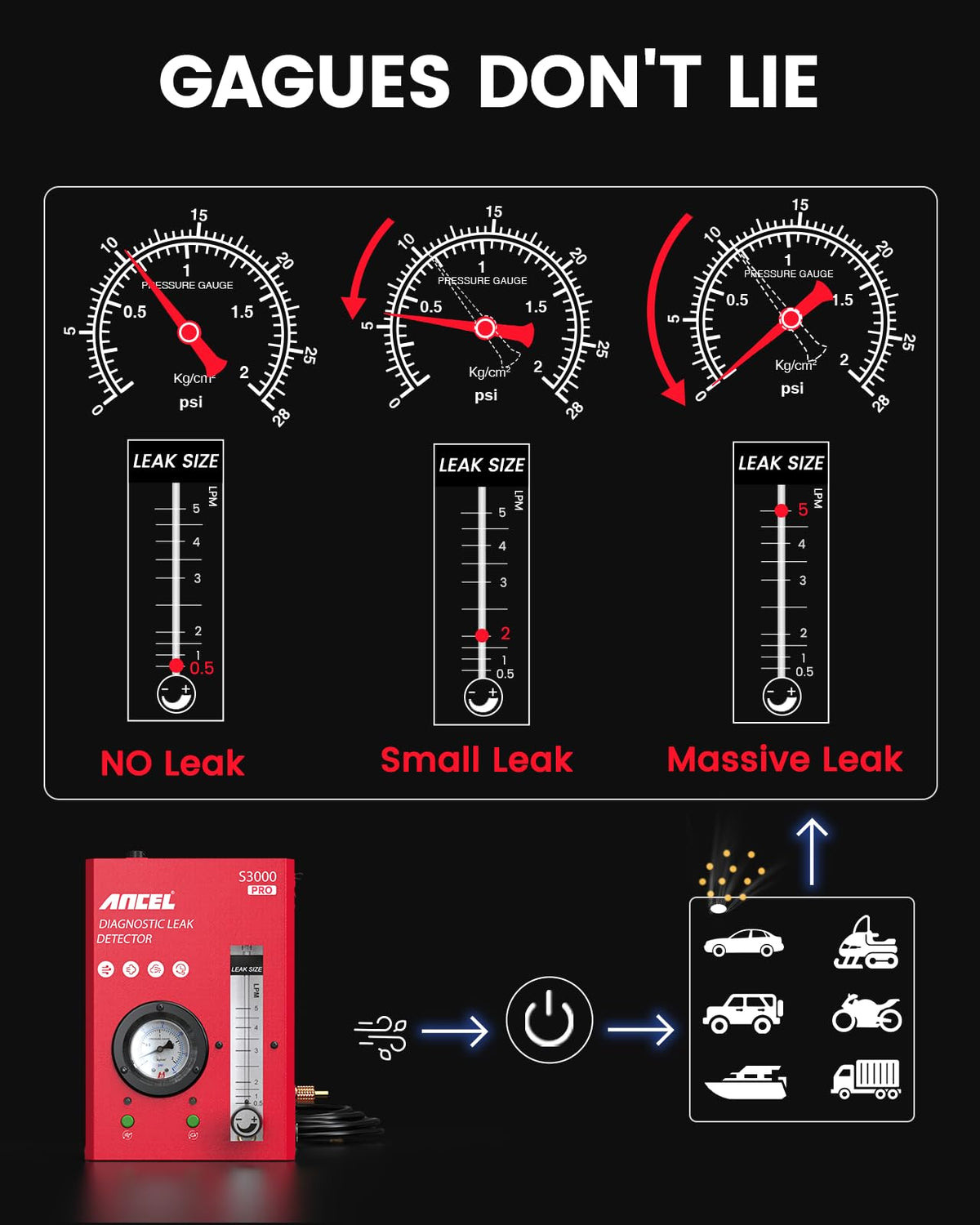 ANCEL S3000 PRO producing smoke in cabin to find air leaks benefit