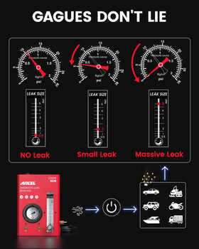 ANCEL S3000 PRO producing smoke in cabin to find air leaks benefit