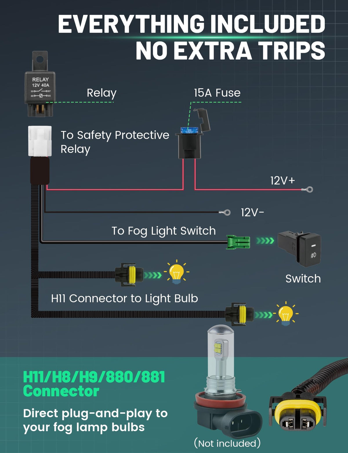 Anina H11 H8 connector ends for direct plug-and-play bulb connection