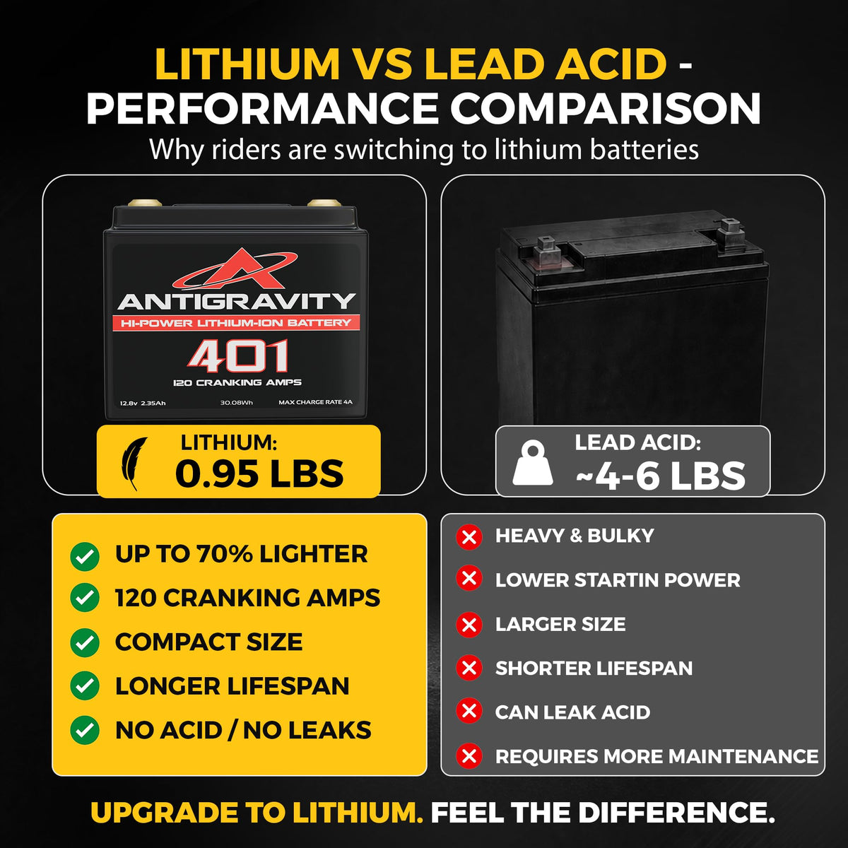 Antigravity AG-401 label and sticker showing specs for correct application selection