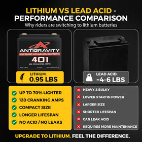 Antigravity AG-401 label and sticker showing specs for correct application selection