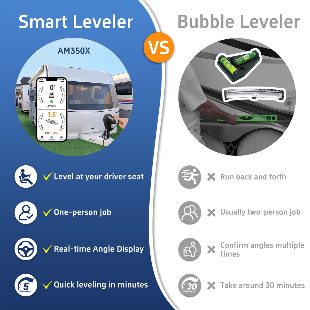AOMOSUR in-use while driver levels RV solo to save time