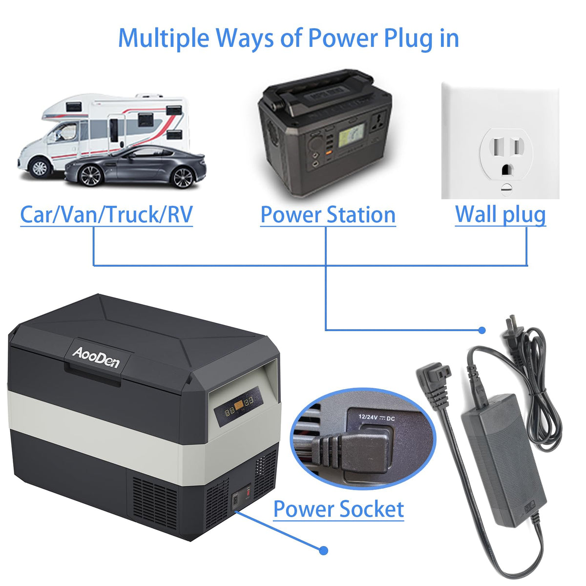 AooDen adapter plugged into portable car fridge showing convenient indoor use