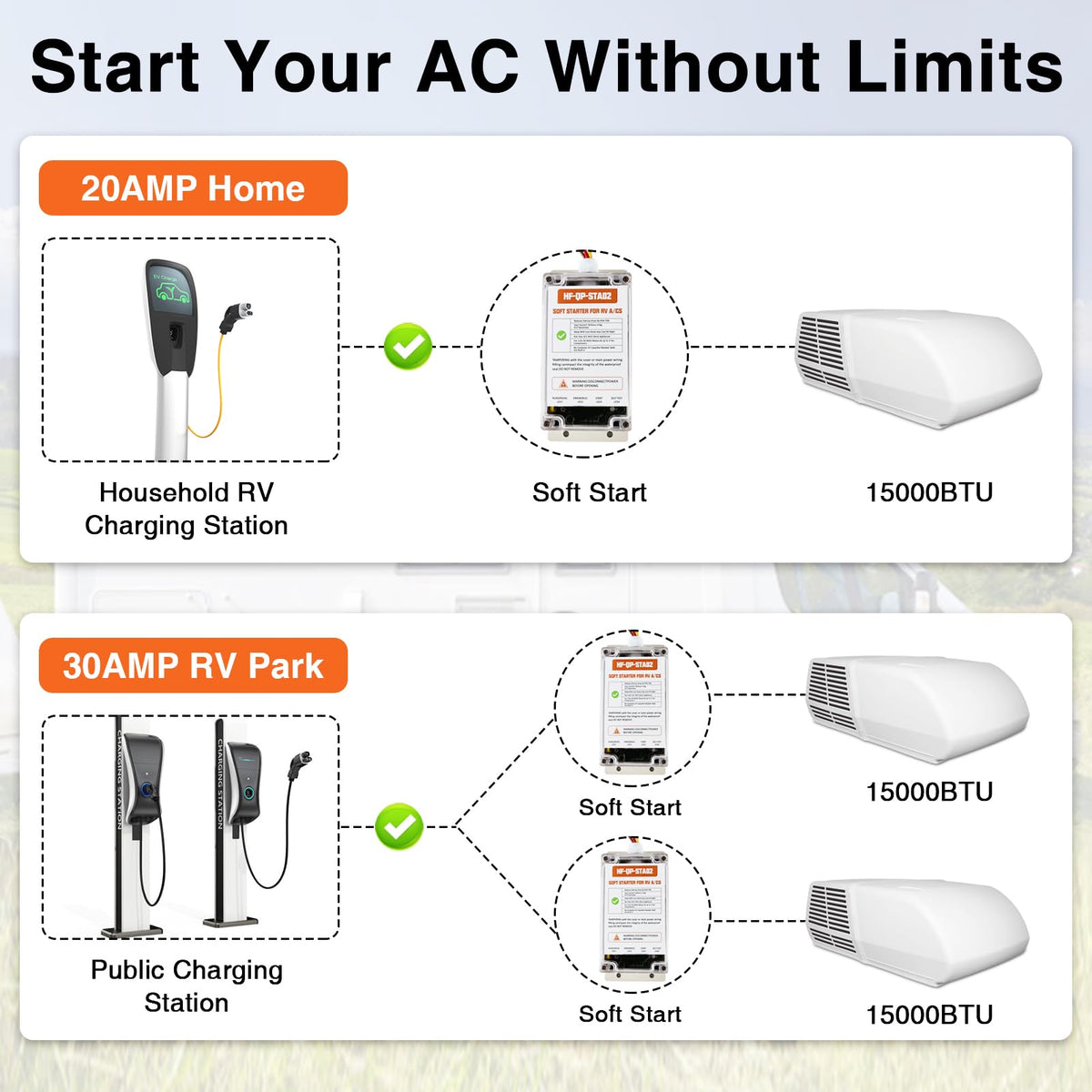 Aoteda soft starter mounted in RV electrical panel reducing startup load on generator