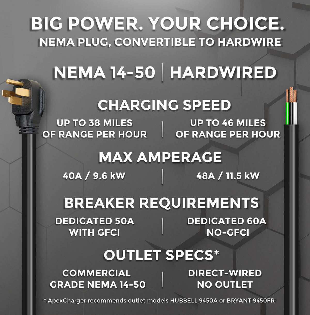 ApexCharger MACH 2 installed in garage scene showing convenient home charging setup