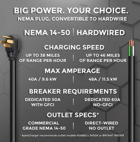 ApexCharger MACH 2 installed in garage scene showing convenient home charging setup