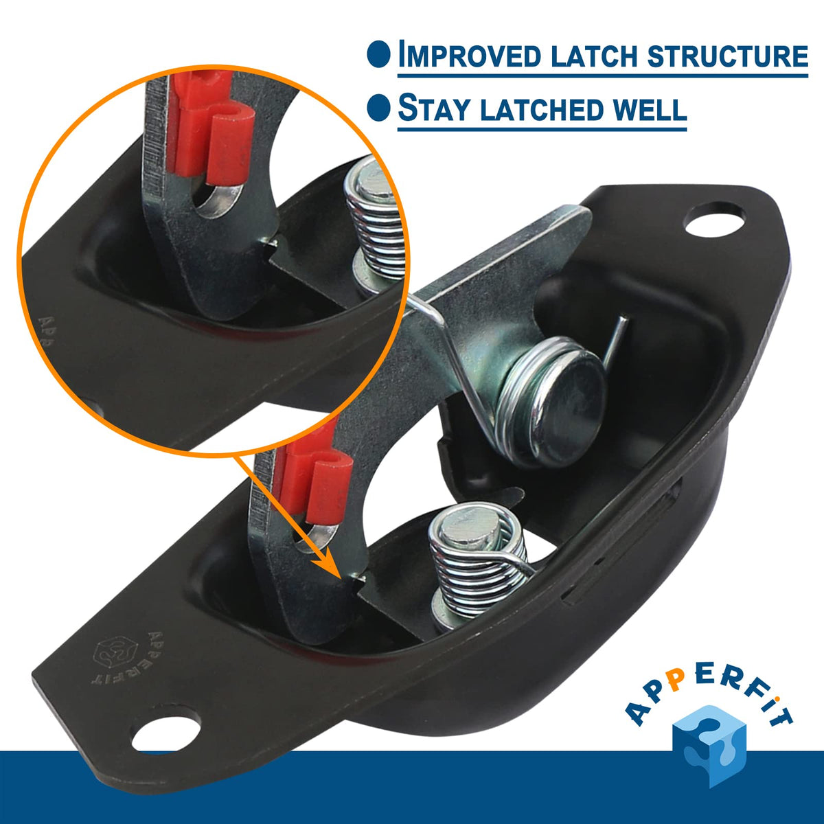 APPERFiT close-up of latch mechanism highlighting durable build quality