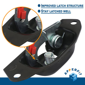 APPERFiT close-up of latch mechanism highlighting durable build quality