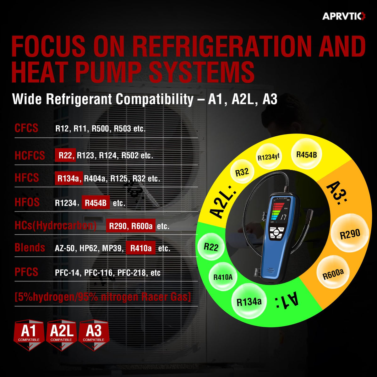 Aprvtio display closeup with color readout for easy leak concentration reading