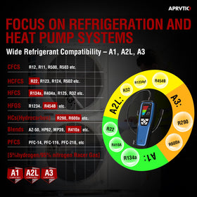 Aprvtio display closeup with color readout for easy leak concentration reading