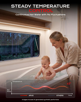 APUS installed in RV wall setting showing space-saving fit and instant hot water convenience