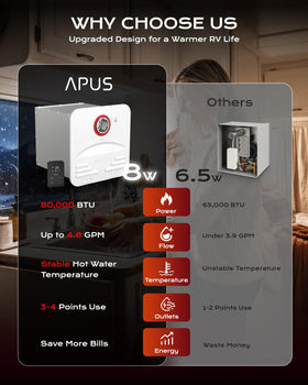 APUS wired remote control mounted inside RV for convenient temperature adjustment