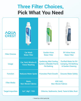 AQUA CREST in backyard lifestyle scene protecting surfaces while washing