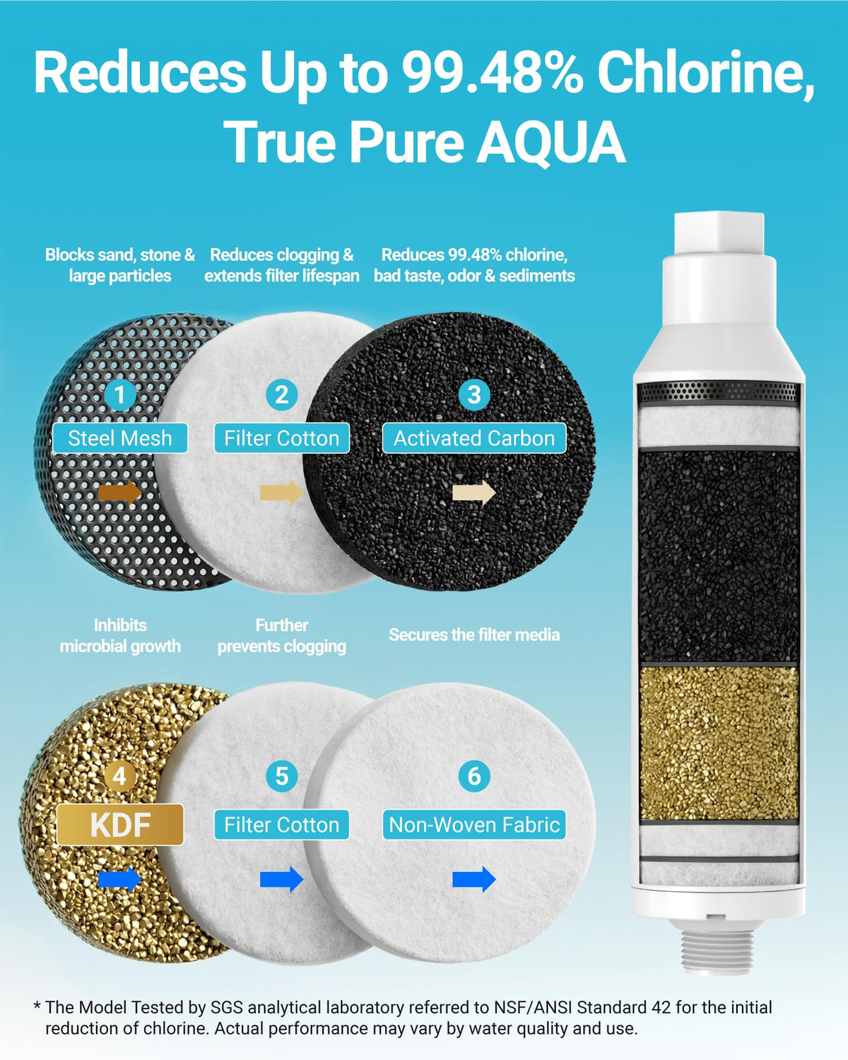 AQUA CREST granular activated carbon cartridge closeup highlighting filtration media clarity benefit