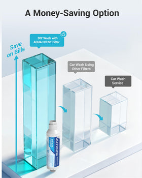 AQUA CREST interior cutaway revealing filter layers and improved cleaning